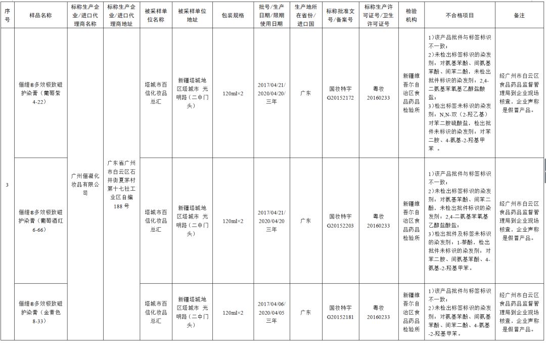 曝光的50个不合格化妆品,72批次化妆品不合格怎么办