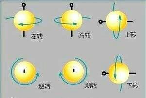 乒乓球比赛转不转的球是怎样的,乒乓球如何接中路不转短球