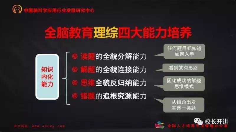 做全脑教育培训,全脑教育培训怎么做