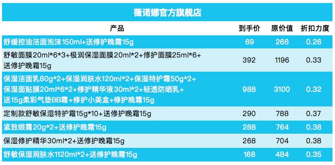 双十一各护肤品品牌优惠券攻略,双十一必囤的好物化妆品和护肤品