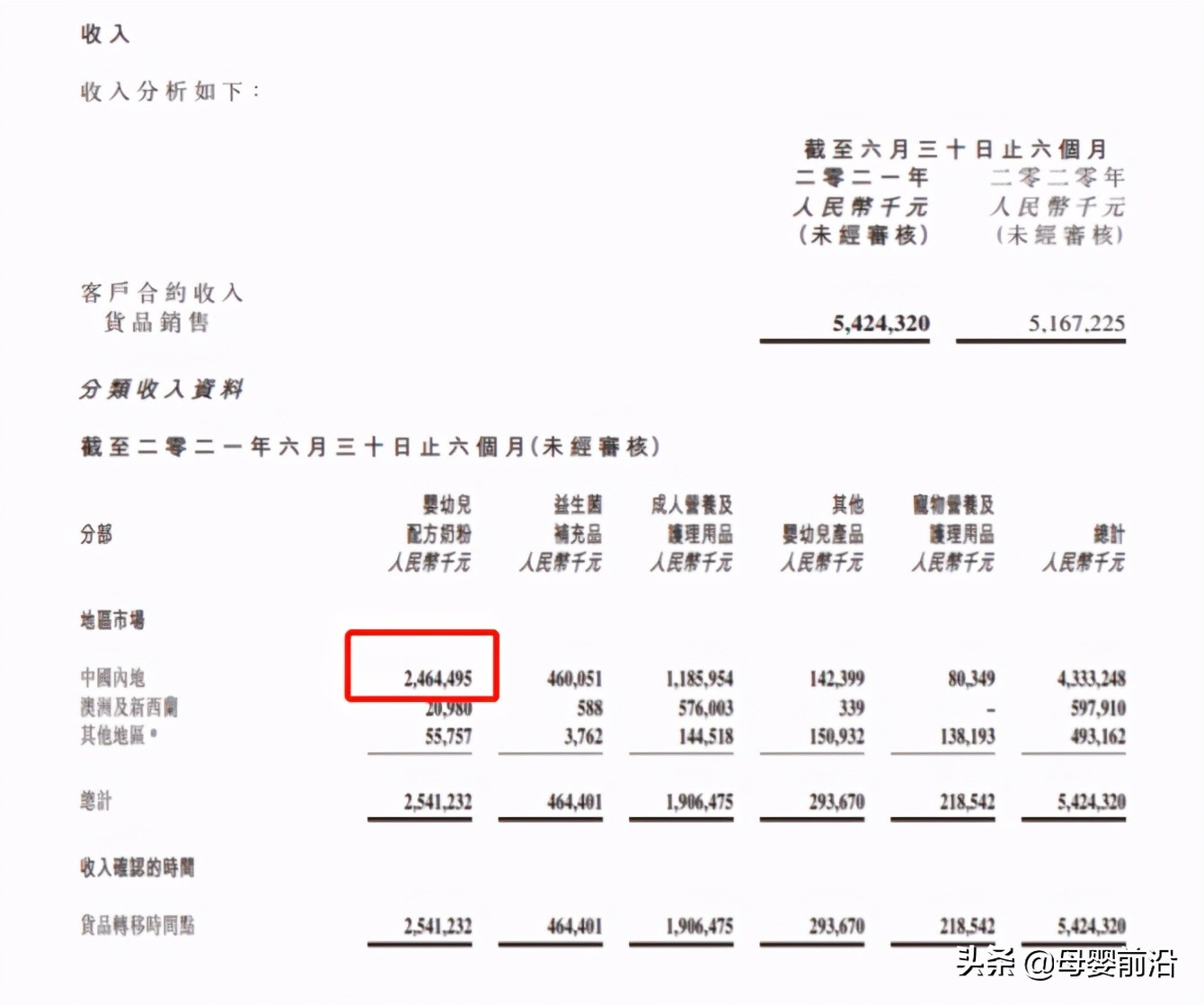 益生菌为什么突然降价,益生菌销售现状