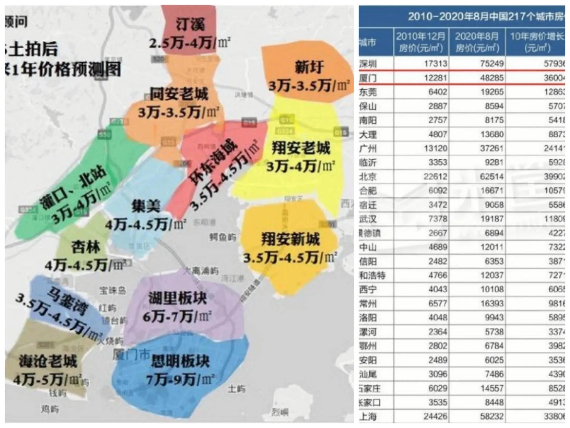 厦门海上花园钢琴岛,海上花园鼓良屿钢琴之岛