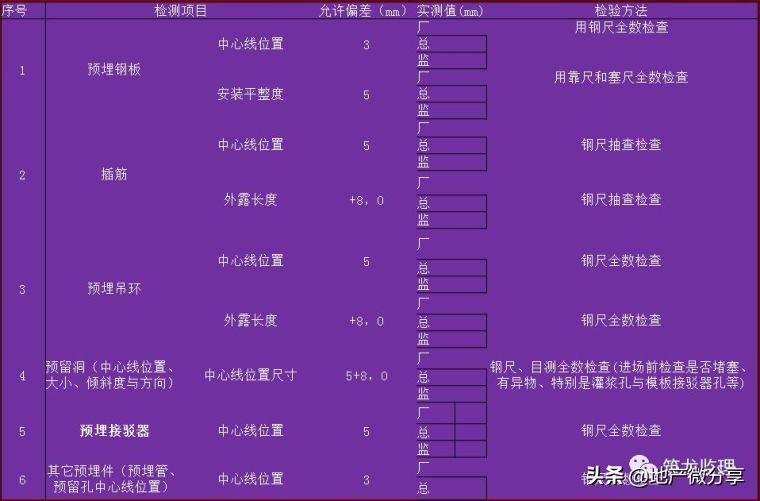 房屋建筑监理规划范本,装配式工程的监理规划细则怎么写