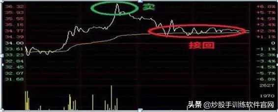 月线选股是股市唯一挣钱指标,月线周线的趋势怎么确定
