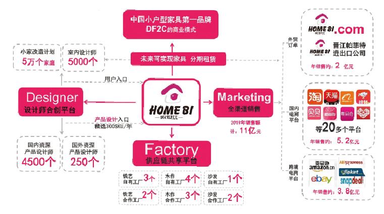 工业4.0的解读,工业4.0巨大潜力
