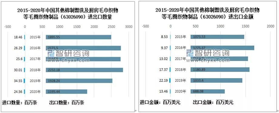 毛巾市场跨境卖家为学校捐赠2000万！原来用关键词找市场那么简单
