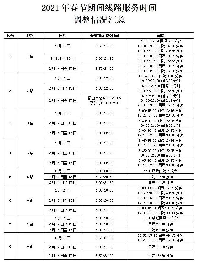 停车不收费统统不收费,昆山路边免费停车时间