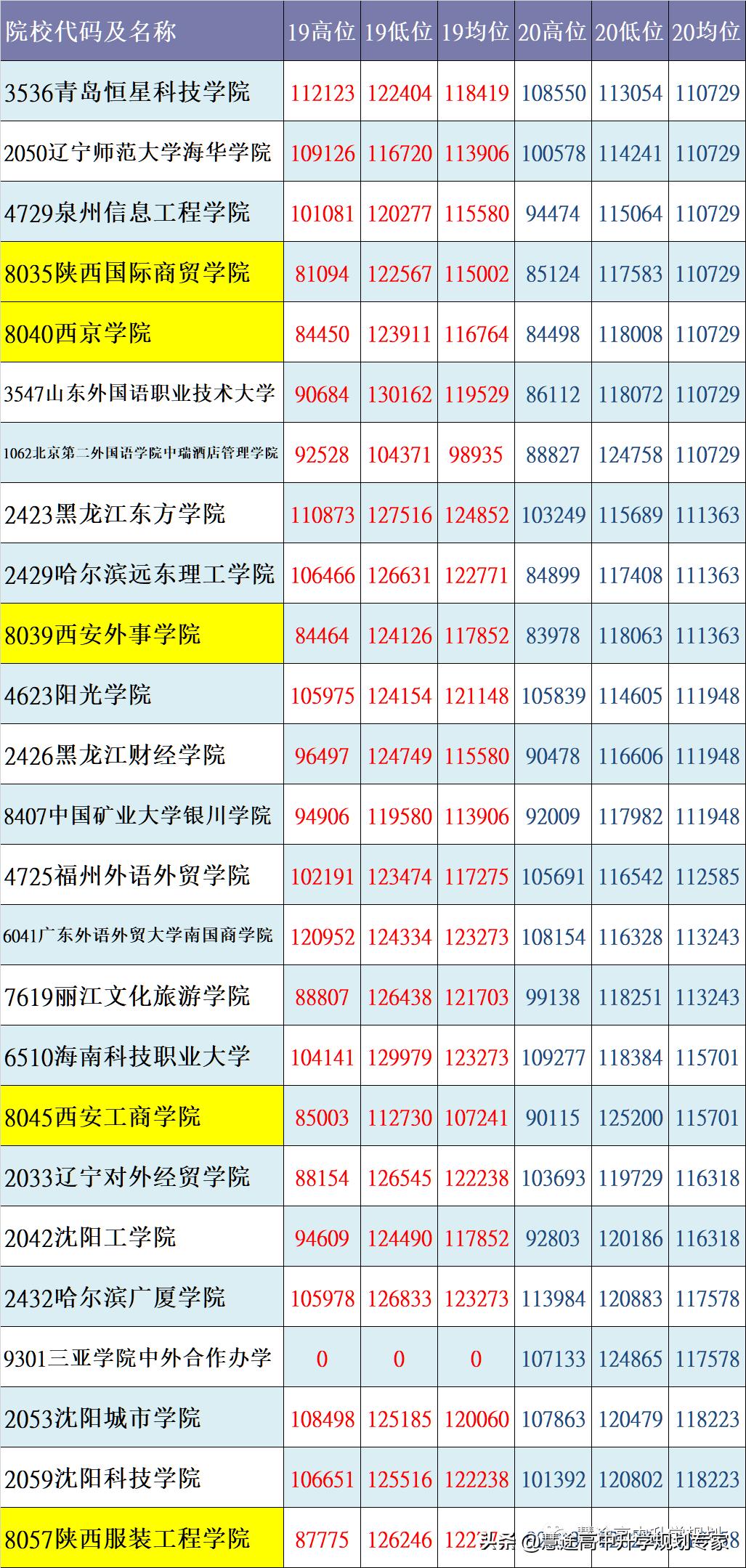 核心数据状况,核心数据概览截图
