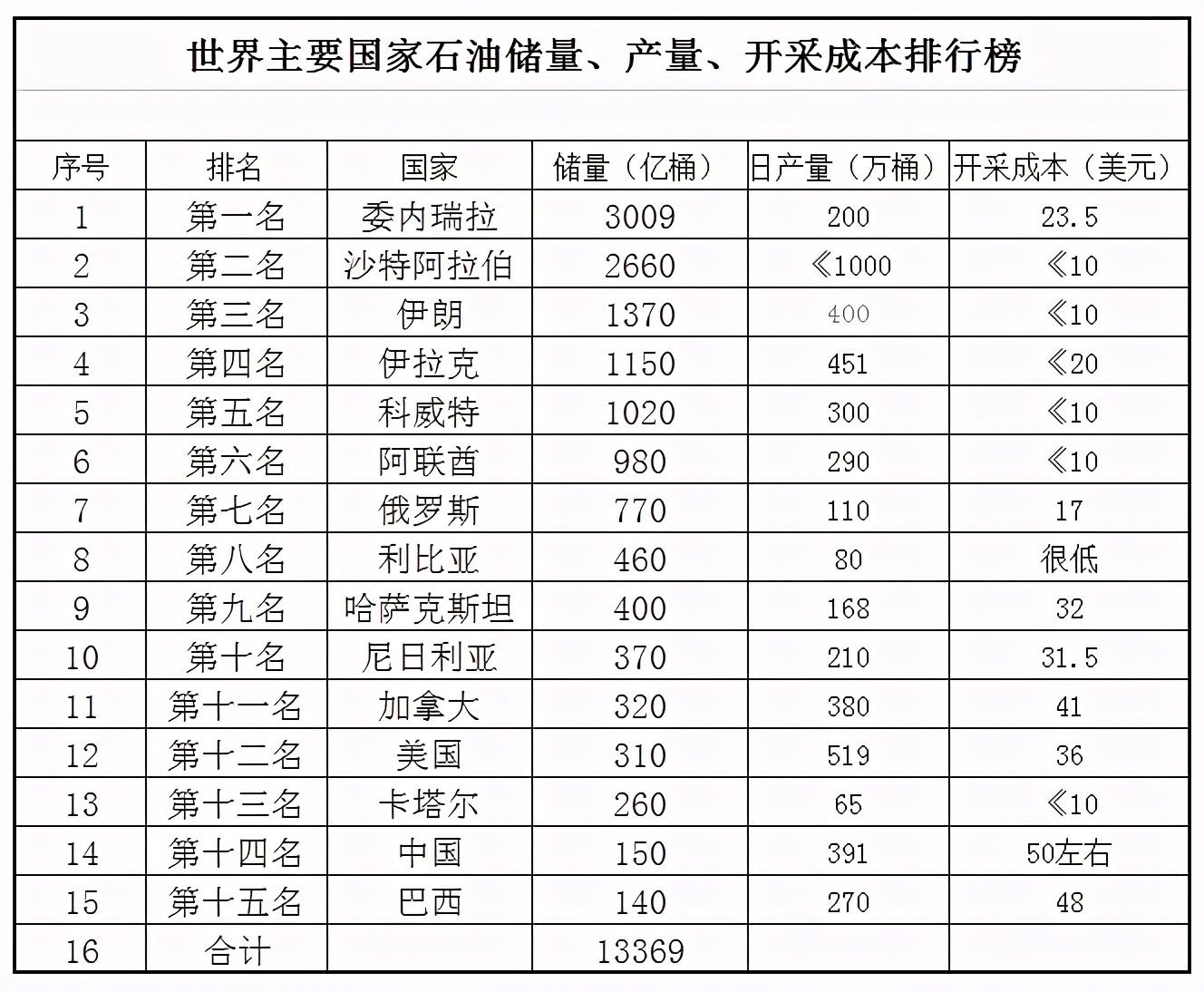 原油价格80美元时92号汽油啥价格,汽油原油最新调整