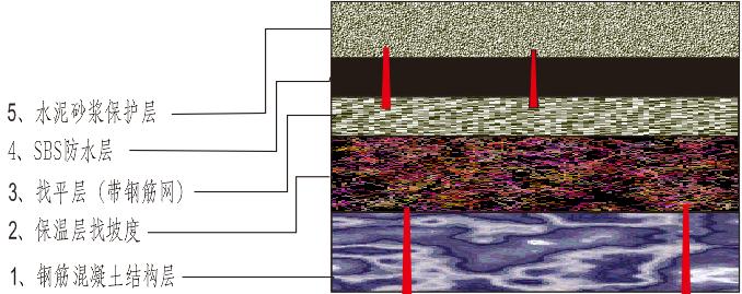 屋面防水漏水怎么补救,屋面漏水防水施工工艺