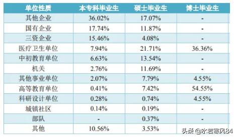这所211工程大学，朝鲜语是特色，初次就业率居然只有62%