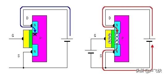 mos管工作原理与场效应管区别,mos场效应管驱动电路工作原理