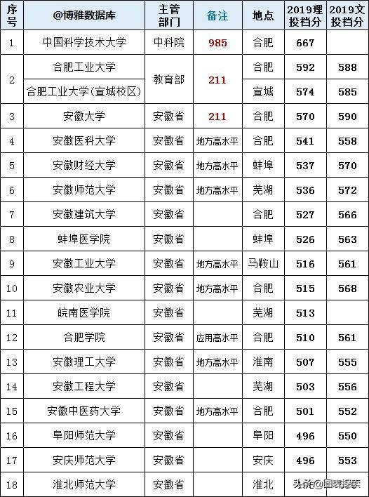 淮北师范大学是省属大学吗,淮北师范大学改名历程