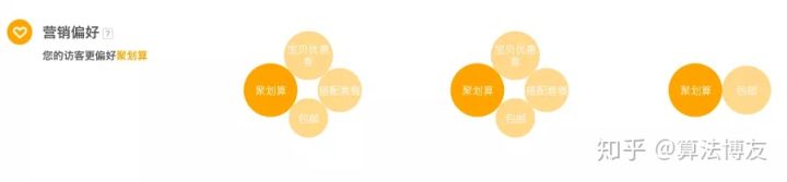 访客分析应该怎么看 (访客行为分析哪些数据)