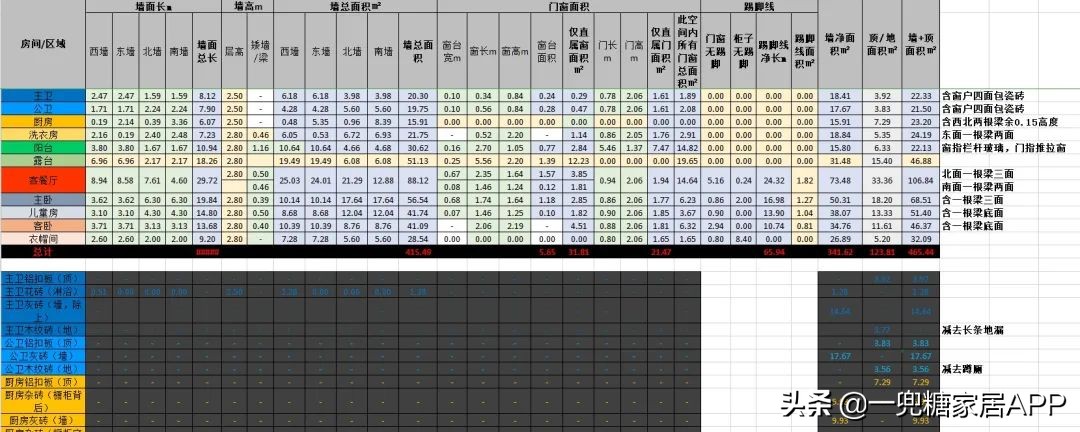 装修自己装省钱还是包出去省钱,装修半包省钱还是全包省钱
