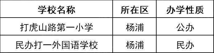 4个“位育”、6个“上实”…这些名字相近的学校，实力却天壤之别