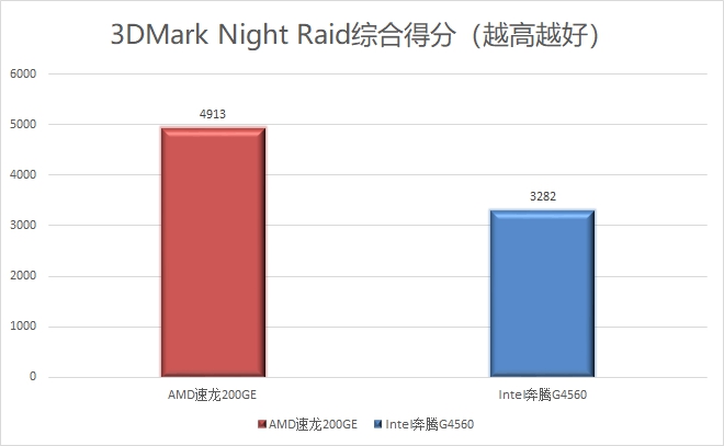 1600元整机,1600左右的电脑配置