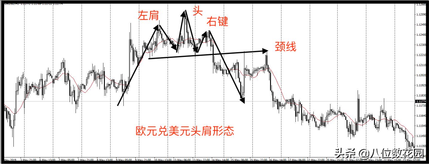 怎么看懂k线看出主力意图,如何看懂k线升还是跌
