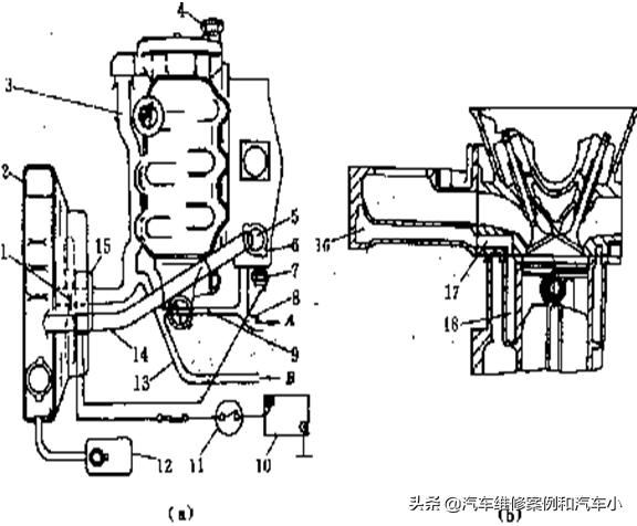 汽车发动机润滑系统维护与保养,发动机冷却系统的维护内容