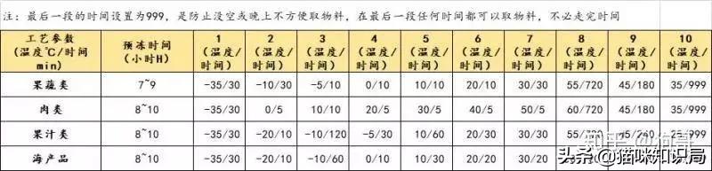 猫冻干有哪些种类,冻干会导致猫软便吗