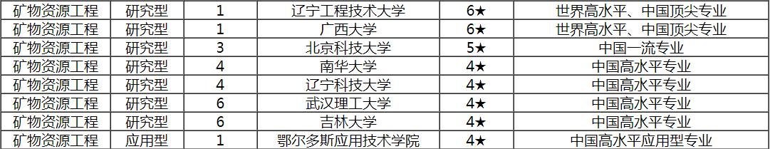 矿业工程专业与采矿专业的区别,矿业类与机械类谁好一点