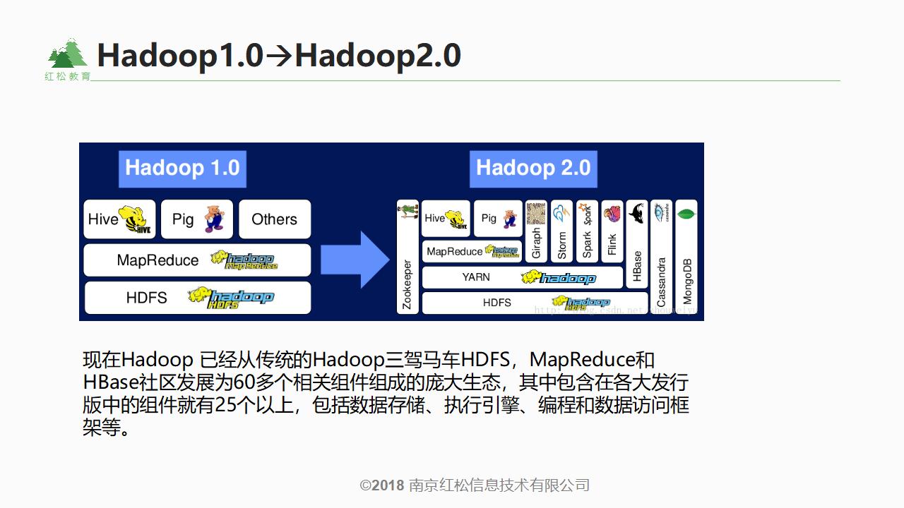 hadoop大数据可视化案例讲解,hadoop大数据实训内容
