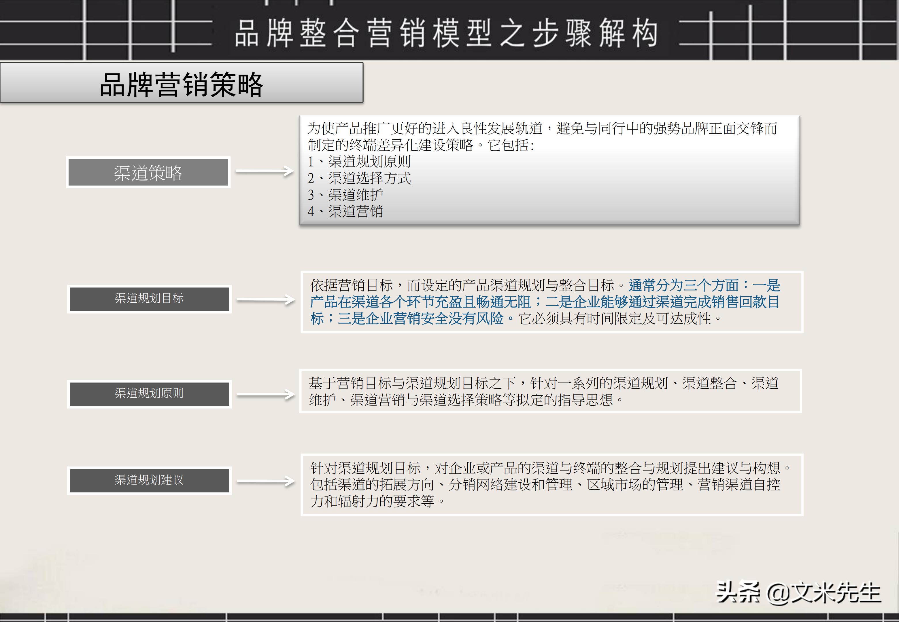 品牌策划与推广ppt案例分享怎么写,品牌运营策划方案ppt