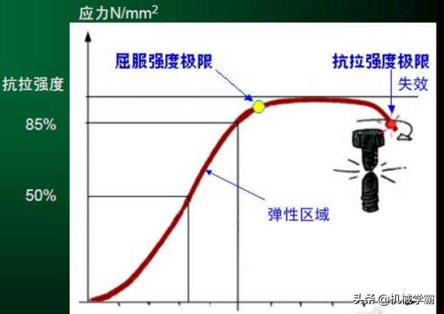 角度不好的螺栓怎么拧,螺栓拧到头了怎么拧下来