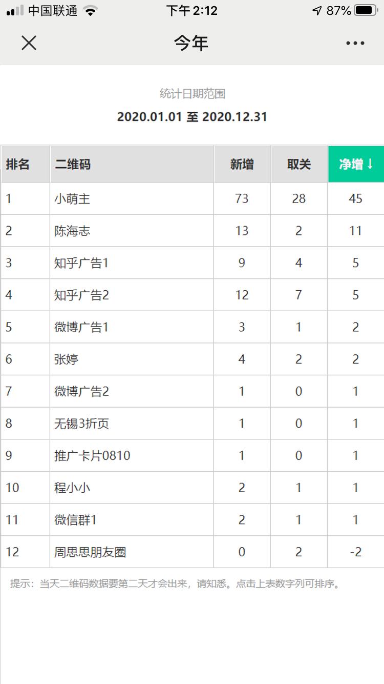 微信公众号怎么推广抖音,微信公众号推广引流技巧