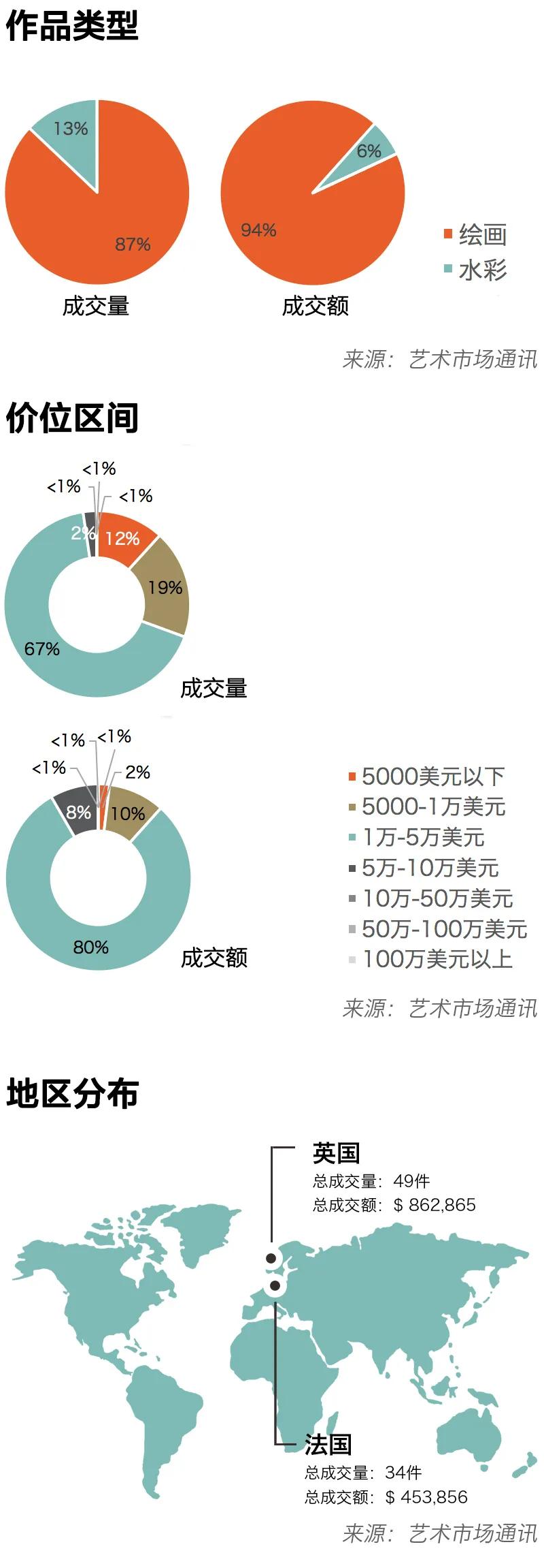国际艺术家top10,2019中国当代艺术家top10