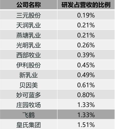 国奶当自强|小巴读财报