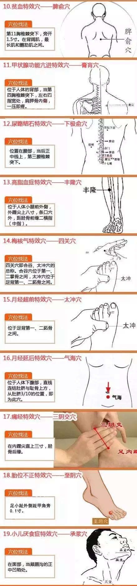 中医经络减肥按摩穴位手法,疏通肝郁气滞经络穴位按摩