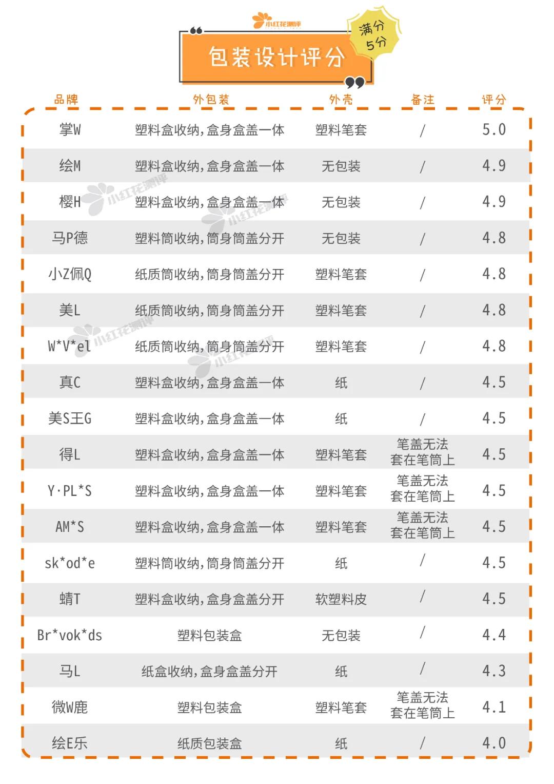 18款儿童蜡笔、油画棒测评：百年品牌居然这么难用？