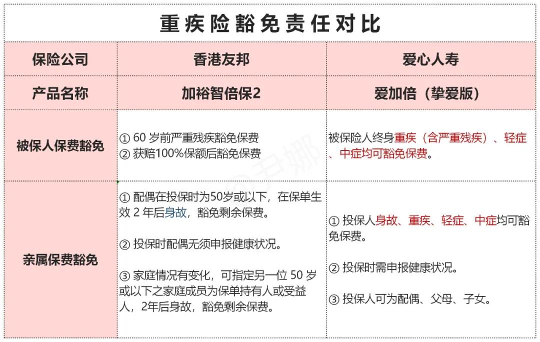 香港aia友邦重疾险 (香港友邦重疾险加裕智倍保优缺点)