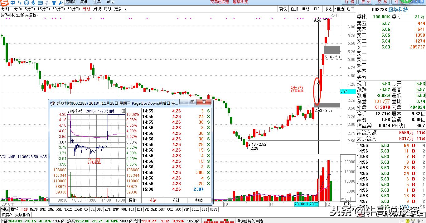 12.10新手入门:量价关系识别技巧,从入门到精通