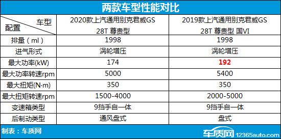 别克君威gs精英版2021,别克君威652t和君威gs
