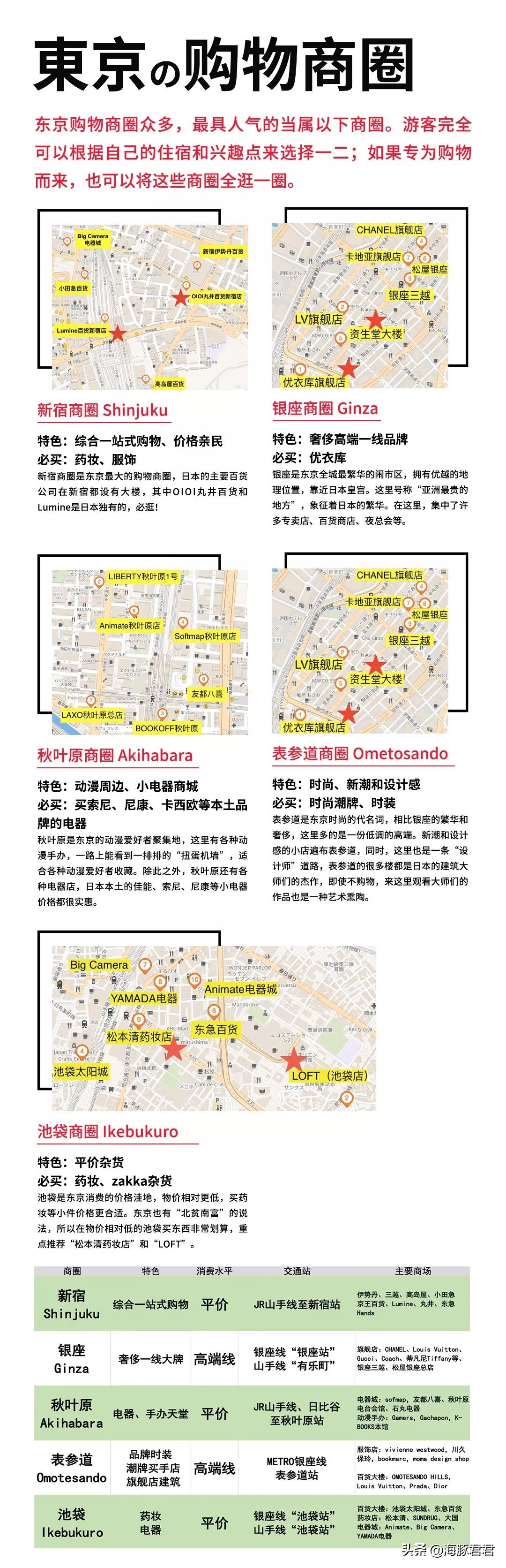 2023日本购物攻略,日本旅游购物2018攻略图