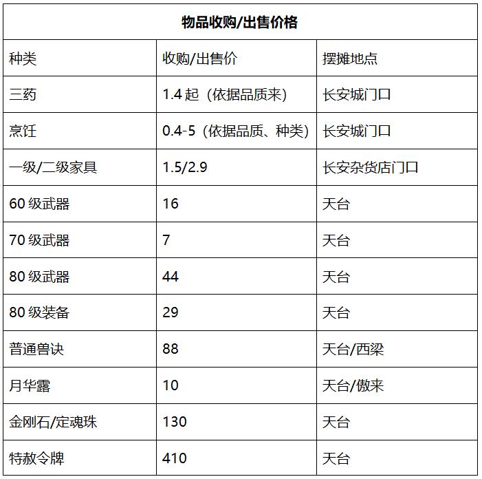 梦幻西游西栅老街武神坛封印蚩尤,梦幻西栅老街武神坛实力怎么样