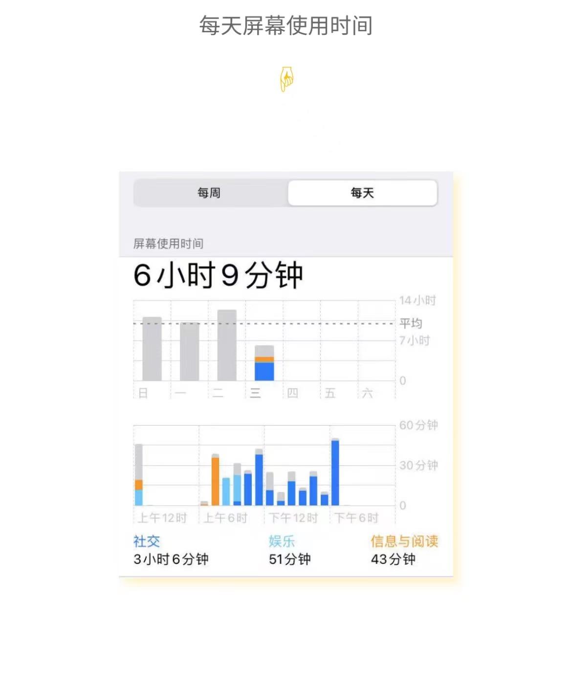 每天玩手机8小时有效果吗,每天玩手机10个小时眼睛会怎样