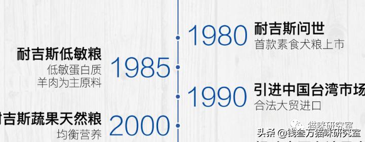 耐吉斯猫粮出现的问题,耐吉斯猫粮比利时版为什么没有了