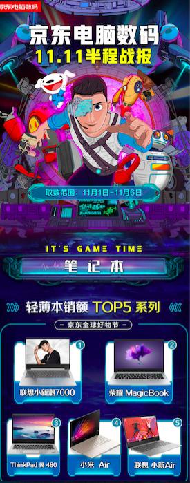 联想笔记本实力尽显，11.11京东电脑数码深受用户信赖