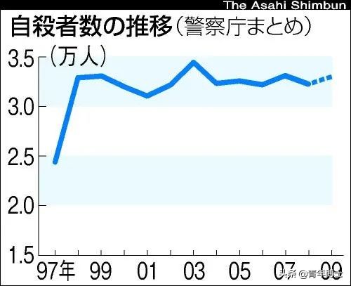 与鬼争房,日本的穷人经济学!