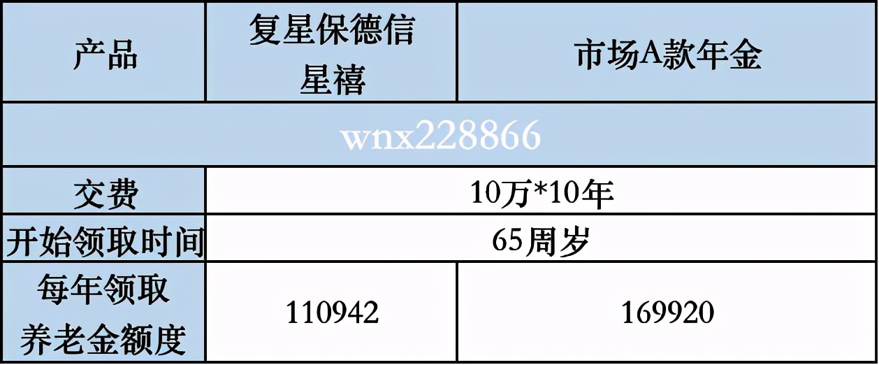 复星保德信星颐年金险,复星保德信兴禧养老年金