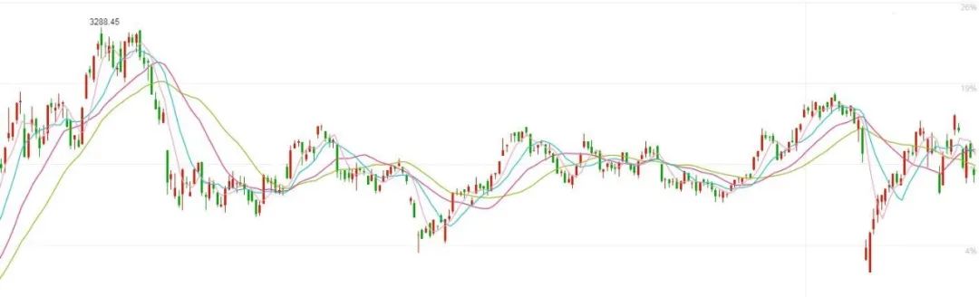 选牛股必须要有方法,选股只懂技术指标也不行