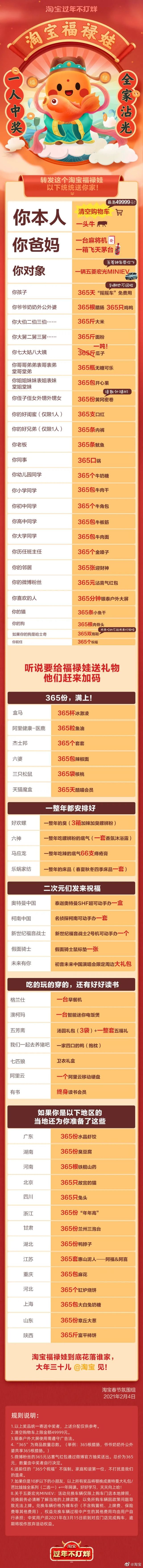 清空购物车百万中奖,清空购物车9999