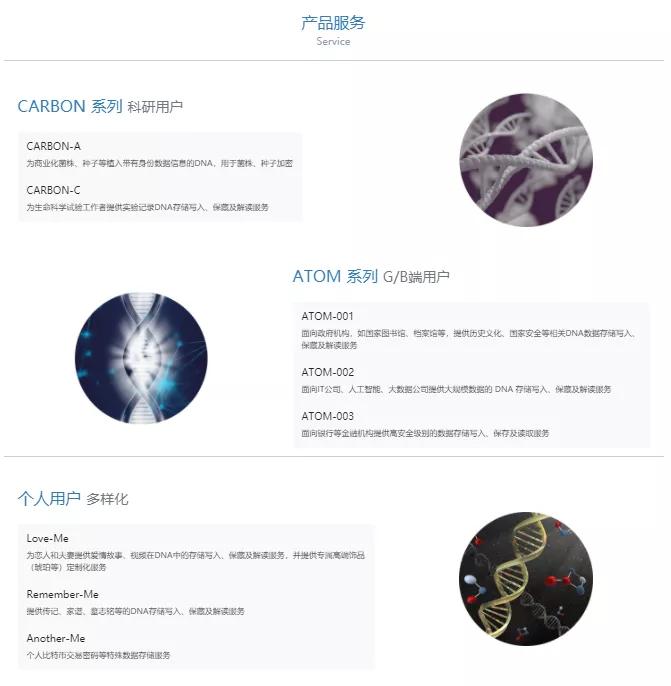 dna存储技术龙头,dna存储成功案例