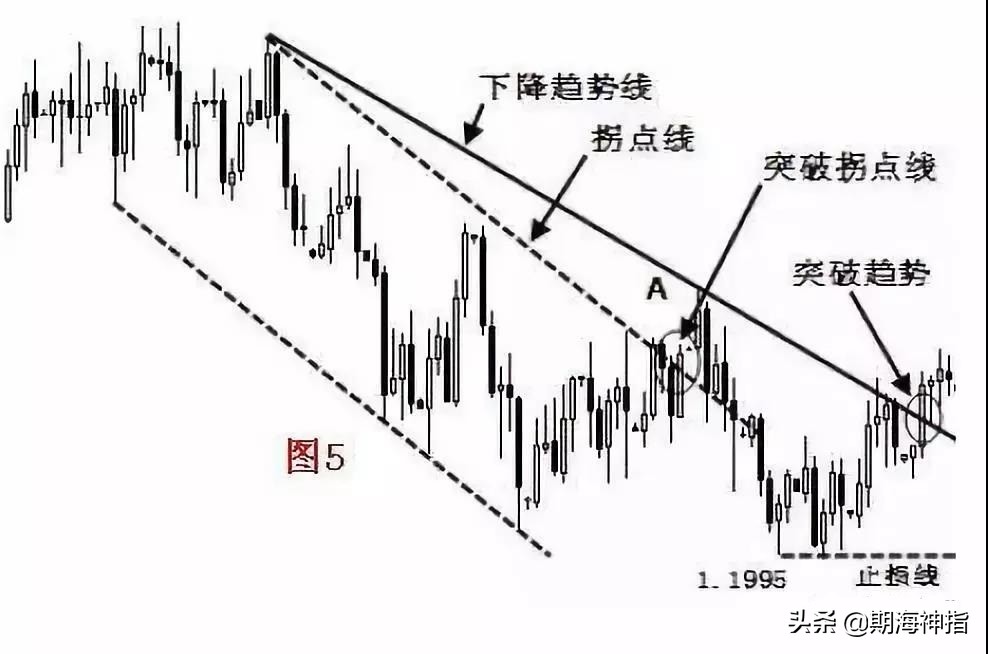 期货百分之百赚钱的操作,期货一招练到极致无往不胜