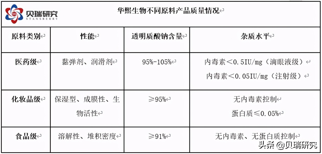 爱美客玻尿酸一年产值,爱美客玻尿酸货源
