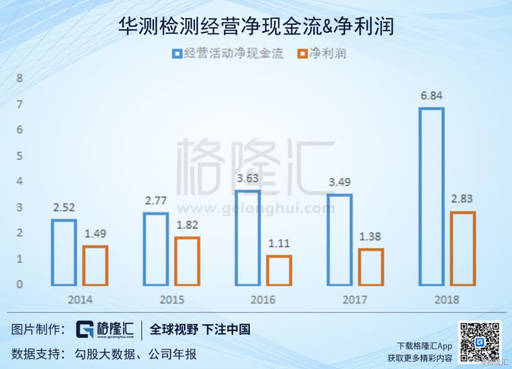 华测检测基本面这么好为什么下跌,检测龙头股华测