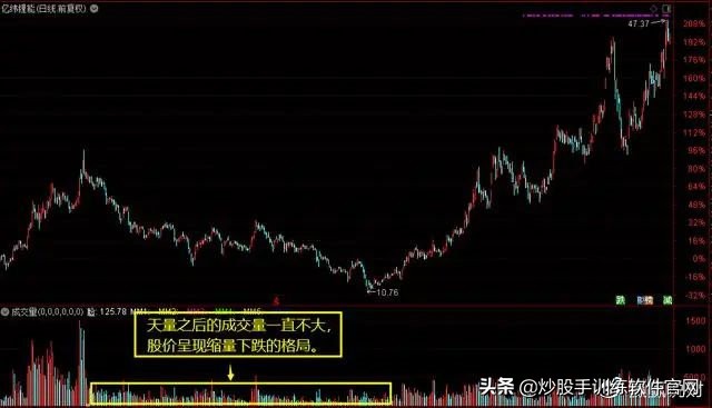 股市数字谚语,股市中常说天量天价是啥意思